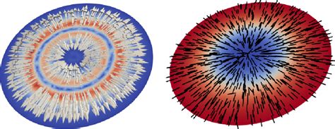 The Decay of Unstable Orientational States of Nematic